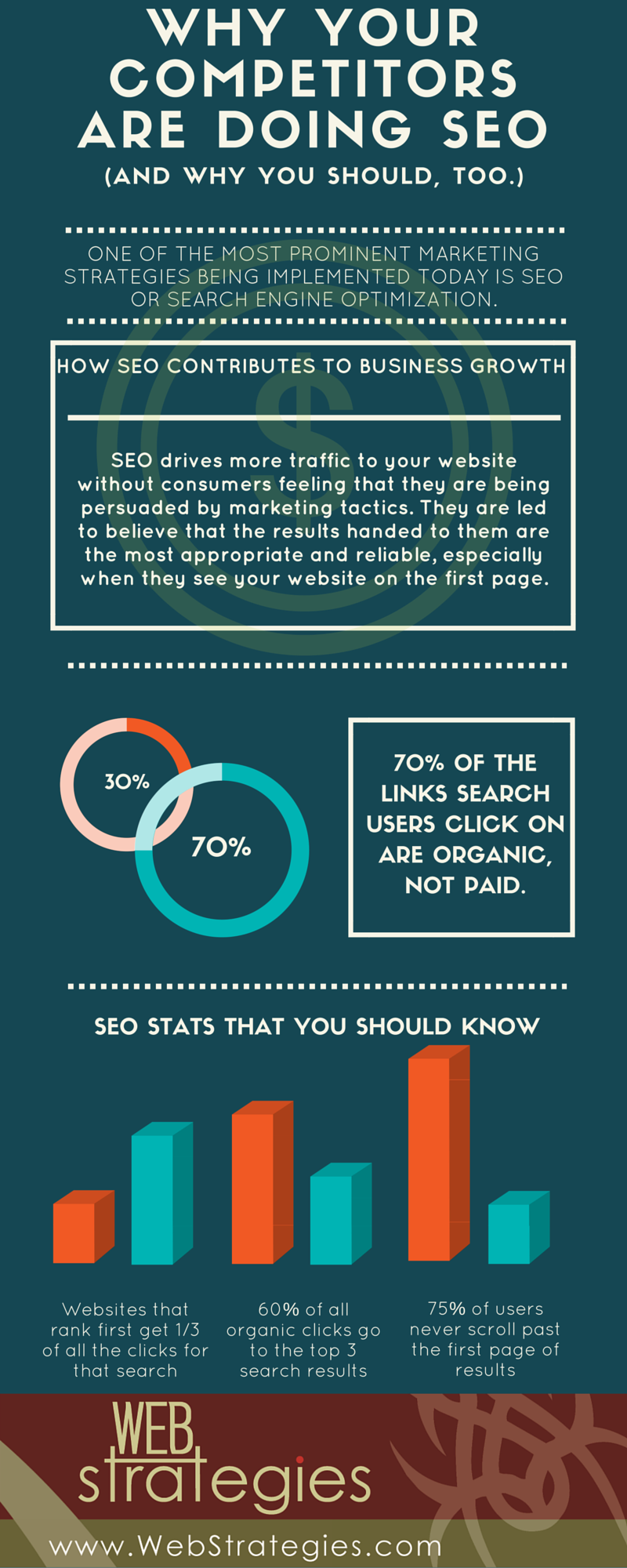 Your Competitors Are Doing SEO (And You Should Too) | Infographic