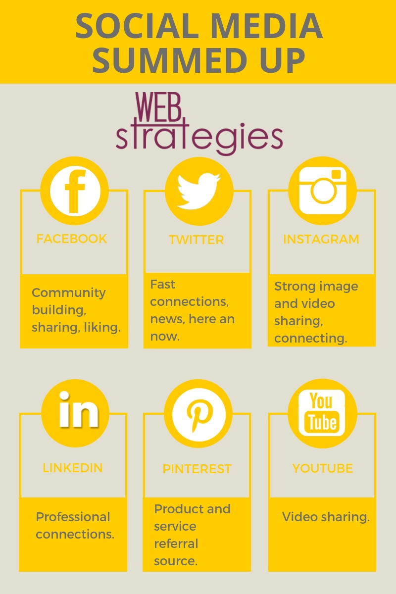 So That's Social Media | Web Strategies