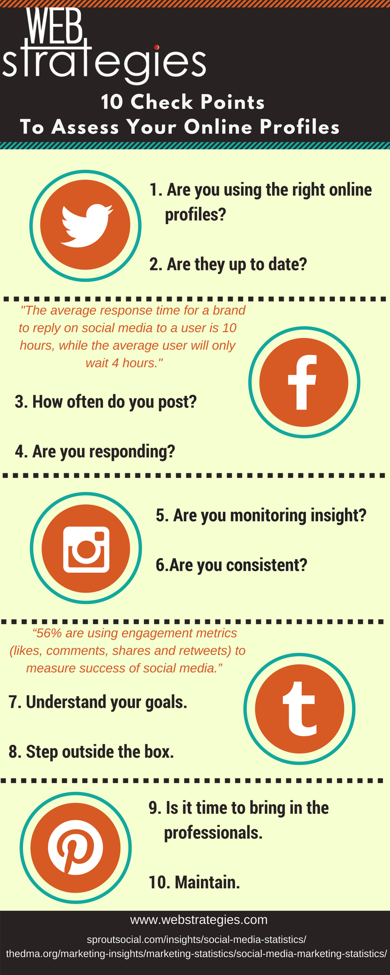 10 checkpoints to assess your online profiles | Web Strategies