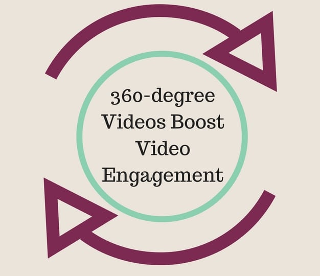 360 Degree Videos Boost Video Engagement