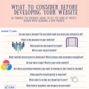 What to Consider Before Developing Your Website
