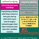 invest in content marketing