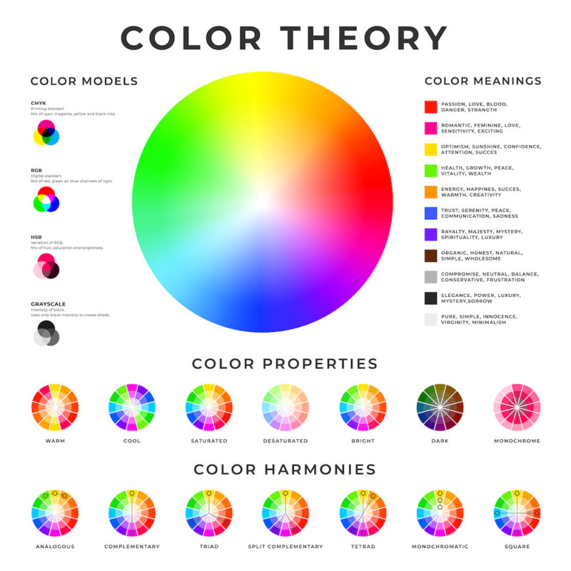 Pin on Colour theory